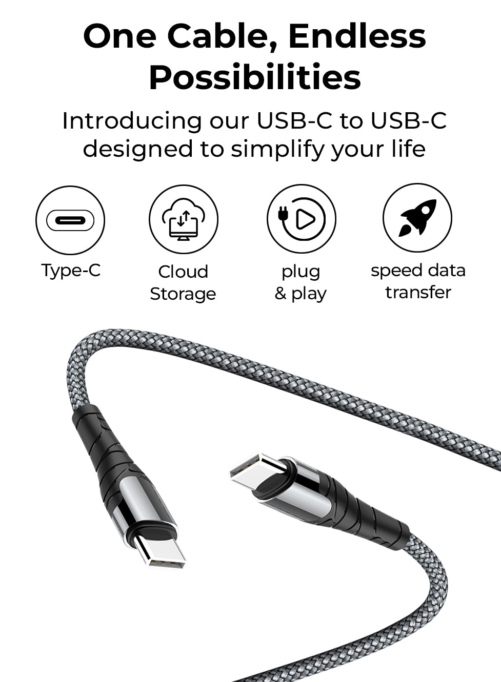 Glassoloy Type C to Type C Cable, 1M PD 60W Fast Charging USB C Cable, 480Mbps Data Transfer Cable Nylon Braided C to C Type for iPhone 17/17 Pro/17 Pro Max/16/15, Galaxy S25/S24/S23, MacBook, iPad